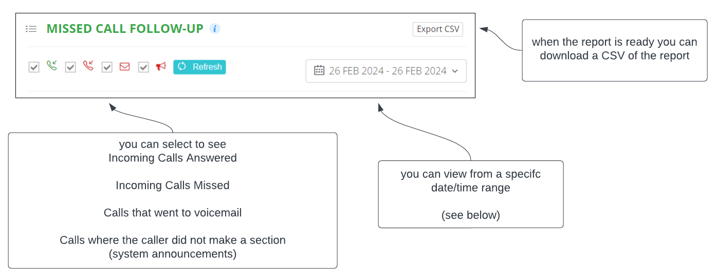 reports-missed-call-followup-nuacom-help-center