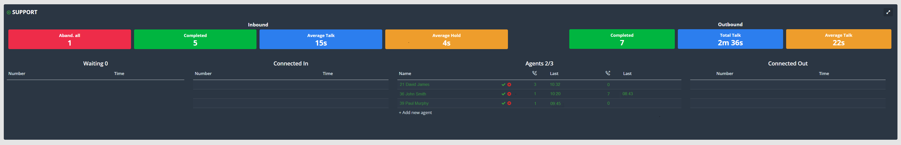 wallboard 4 - inbound call finished.PNG