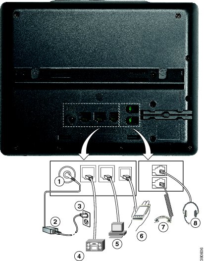 Cisco 7861 Phone Connections – NUACOM Help Center